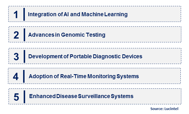 Emerging Trends in the Livestock Diagnosis Market